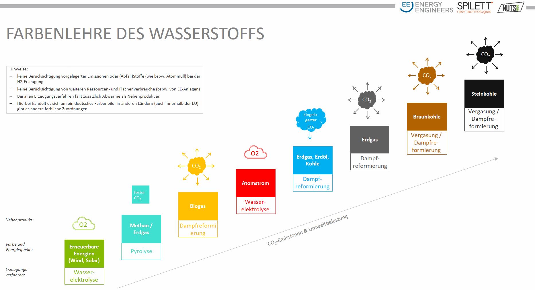 Energieagentur Landkreis Göppingen -Wasserstoffkompetenzstelle